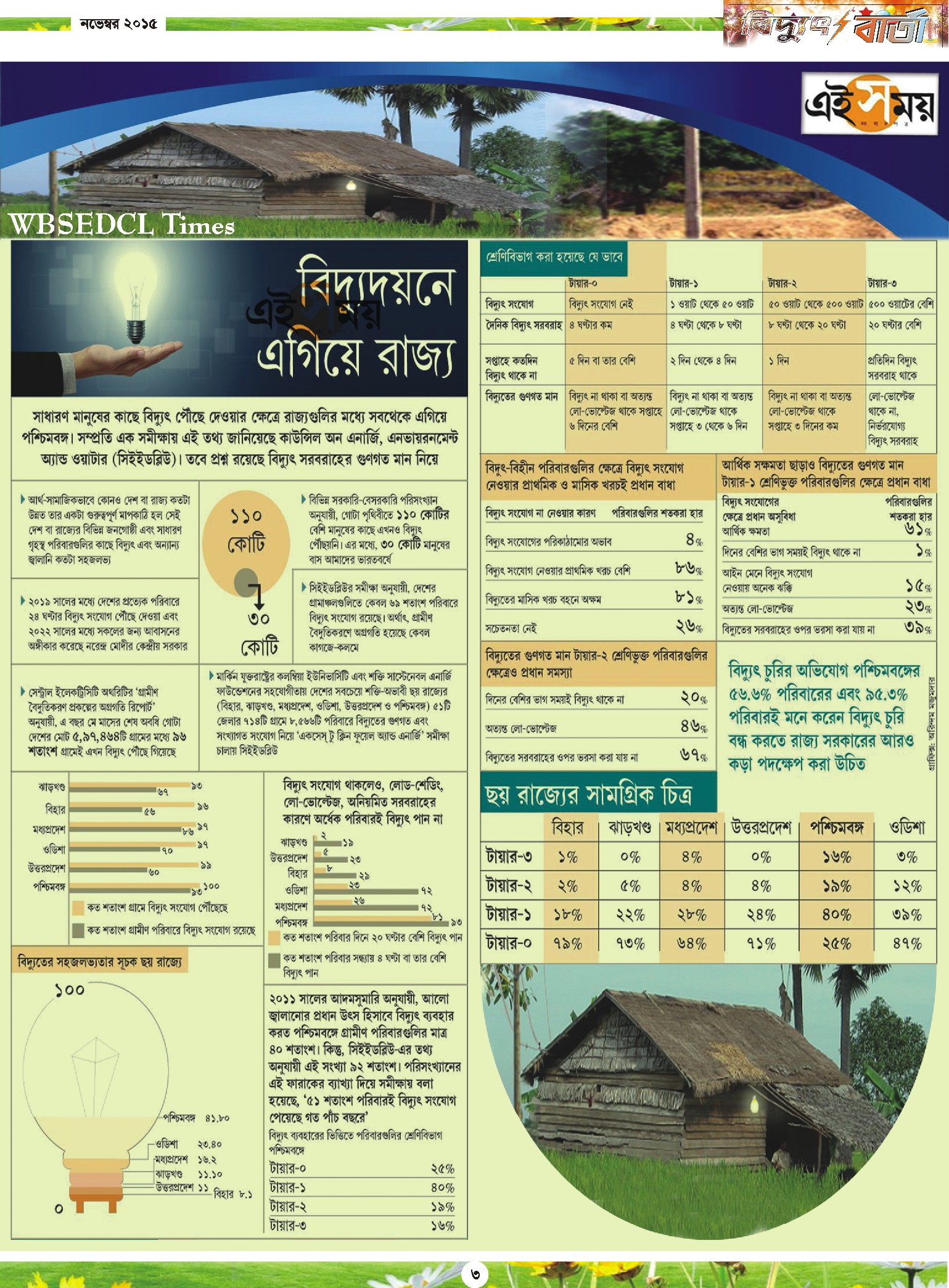 Vidyut Barta November 2015, Page - 3